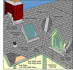 roofing repair and replacement services