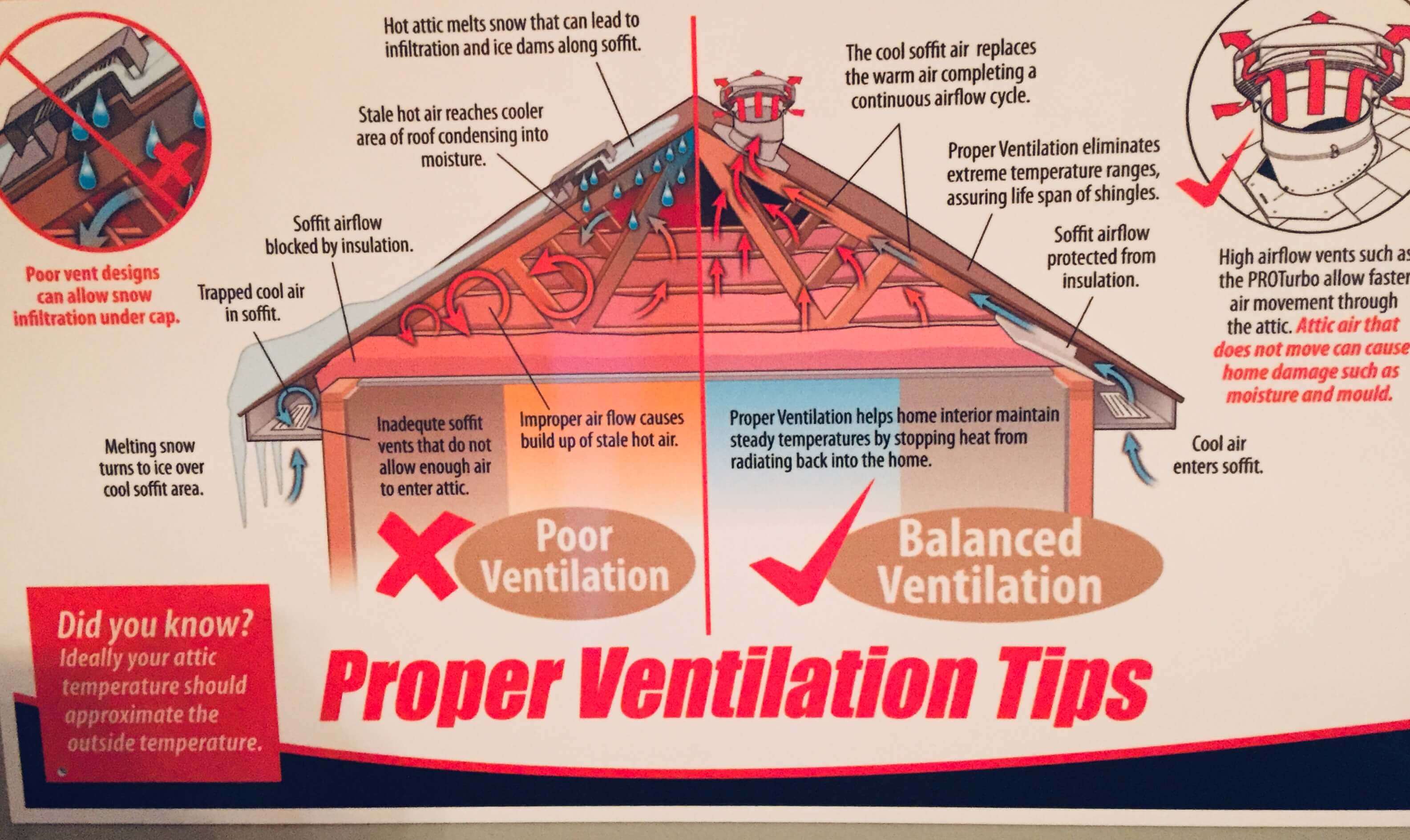 how-ventilation-work-roofing-repair-replacement.jpg